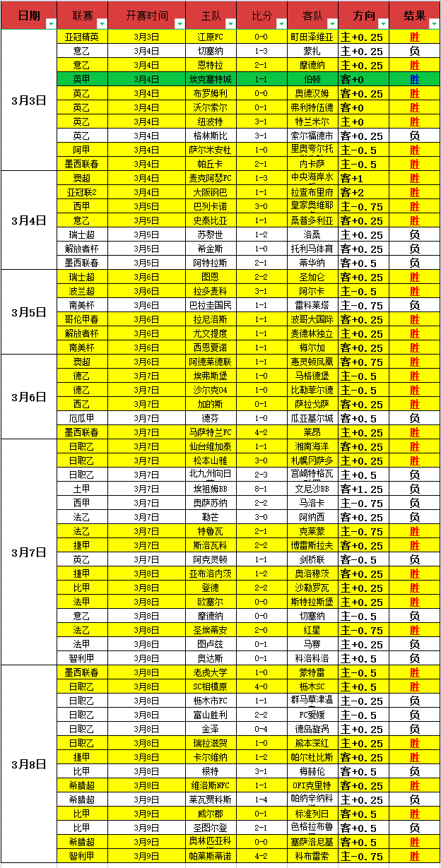 赛季西甲第,轮赛事回顾,完场比分,完场比分,体育赛事数据,比赛结果平台,赛事数据中心,体育赛事信息