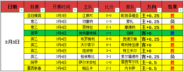崔哥重返赛,场路途艰辛,洛瑞,完场比分,体育赛事数据,比赛结果平台,赛事数据中心,体育赛事信息