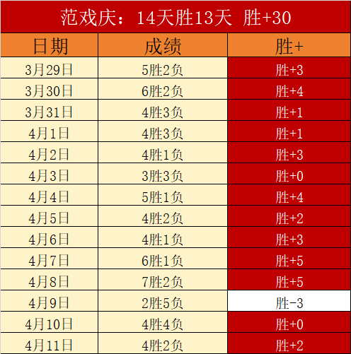 大乐透期号,专家质合推,前区十码对,完场比分,体育赛事数据,比赛结果平台,赛事数据中心,体育赛事信息