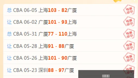 2026新赛季：印第安纳狂热十成胜算
