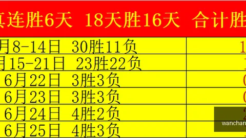 巴西乙联赛连冠比赛结果平台：7月全胜神话背后的真相大公开